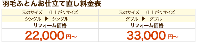 羽毛ふとんお仕立て直し料金表